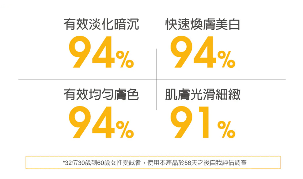 妮傲絲翠 果酸美白凝膠