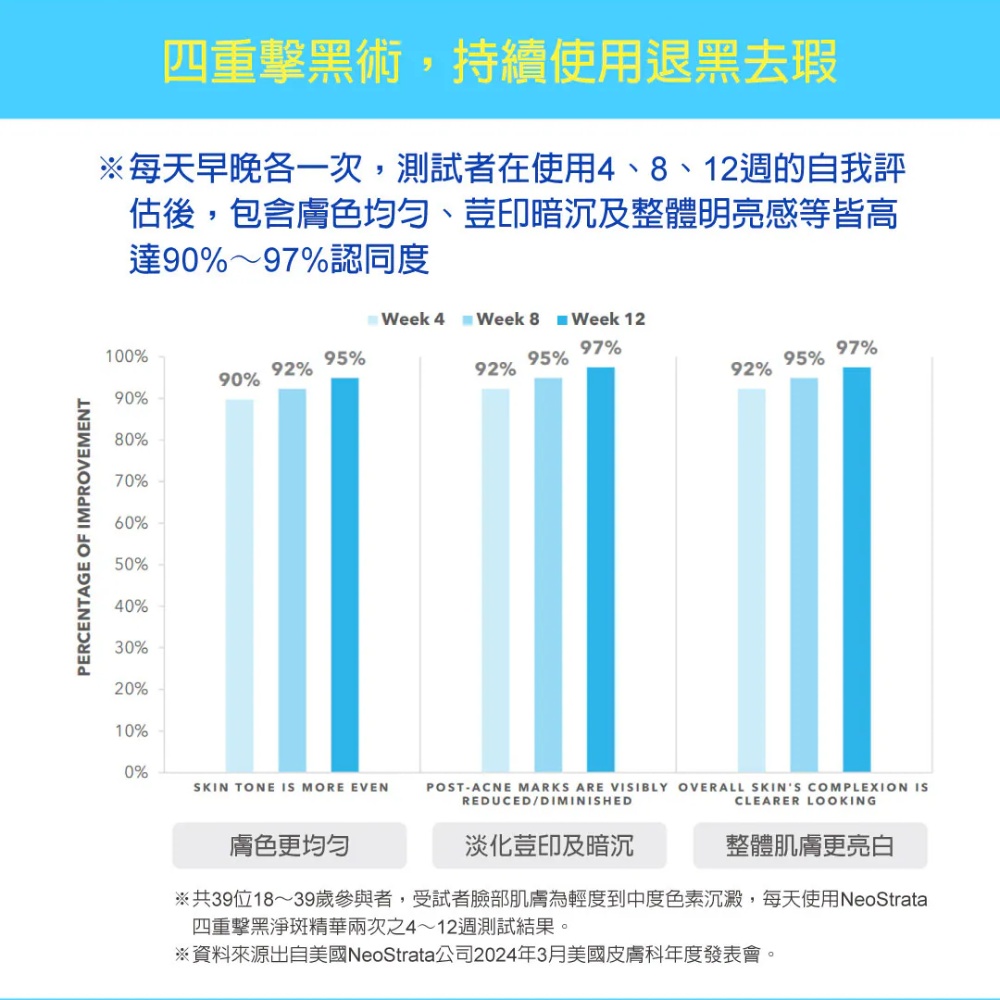 妮傲絲翠 四重擊黑淨斑精華