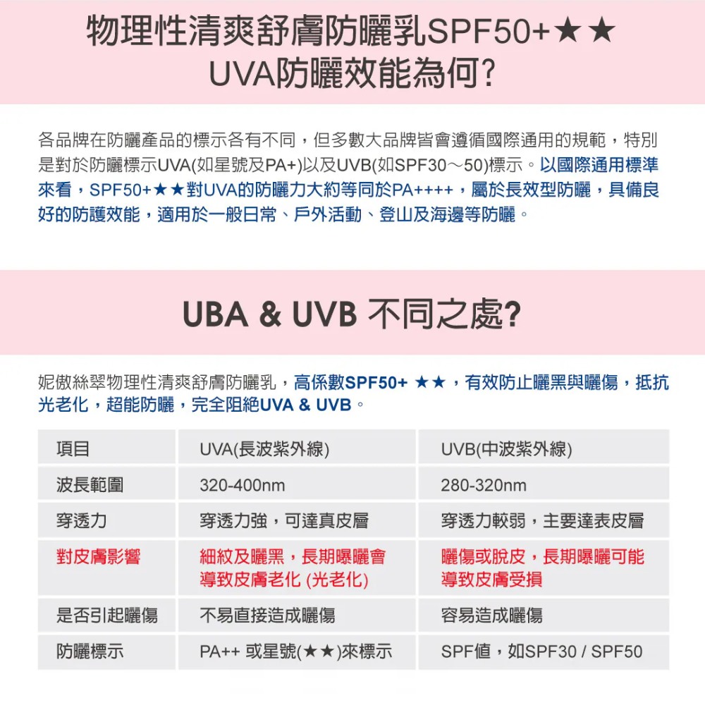 妮傲絲翠 物理性清爽舒膚防曬乳SPF50+★★(透明色)