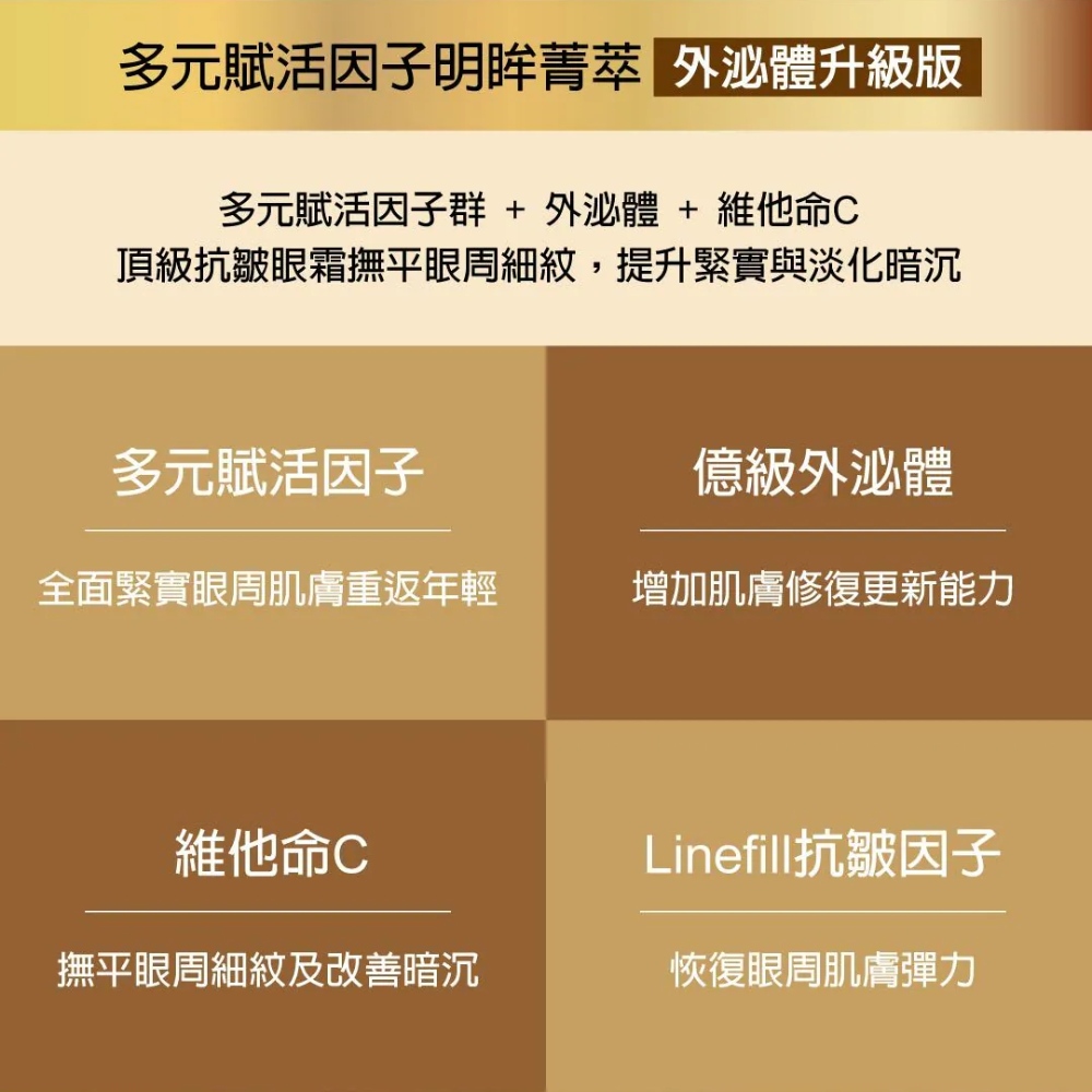 妮傲絲翠 多元賦活因子明眸菁萃 (外泌體升級版)