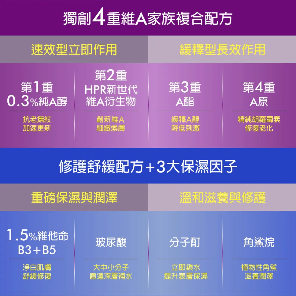 妮傲絲翠 A醇全效肌活菁萃