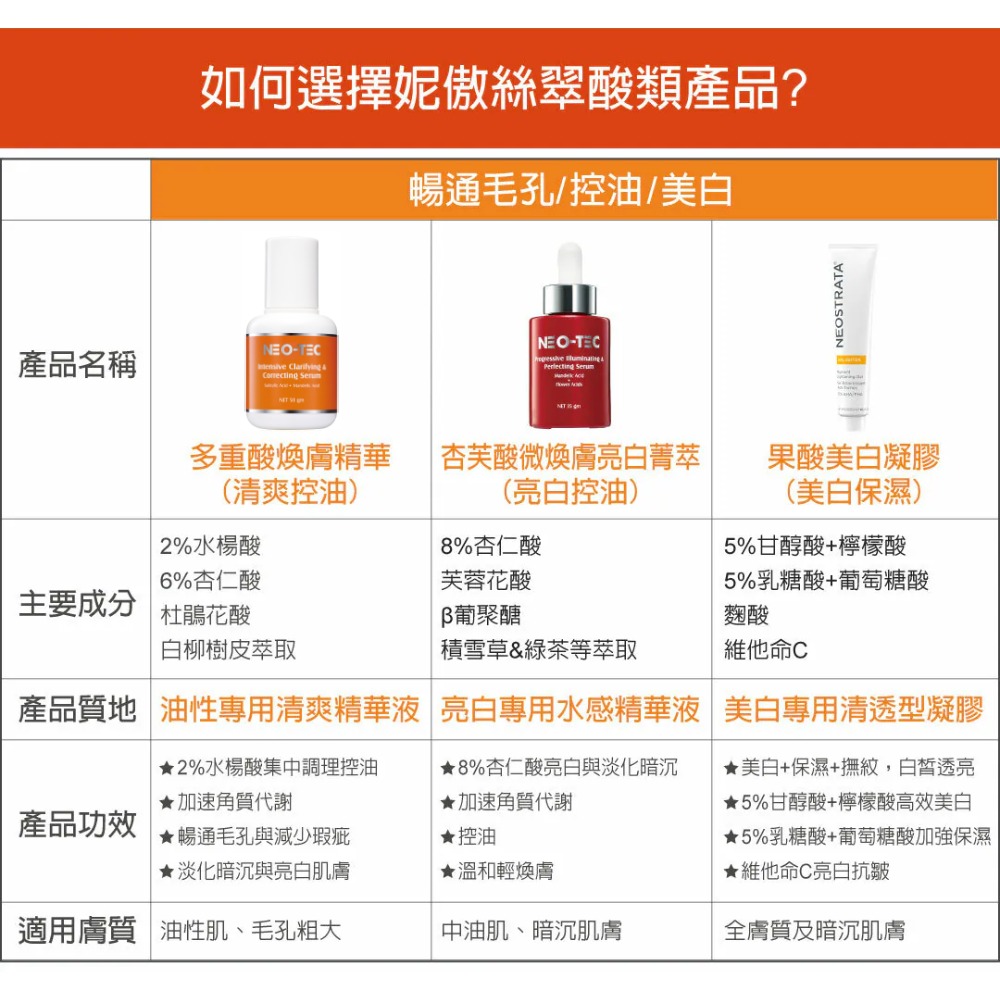 妮傲絲翠 A醇全效肌活菁萃