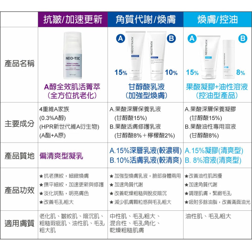 妮傲絲翠 A醇全效肌活菁萃